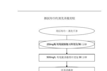 消毒柜故障与修理方法