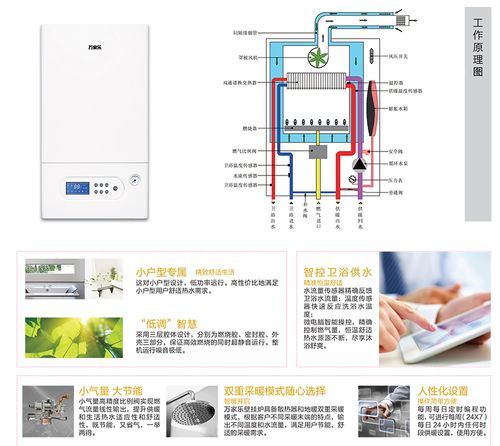 万家乐壁挂炉f7故障怎么解决