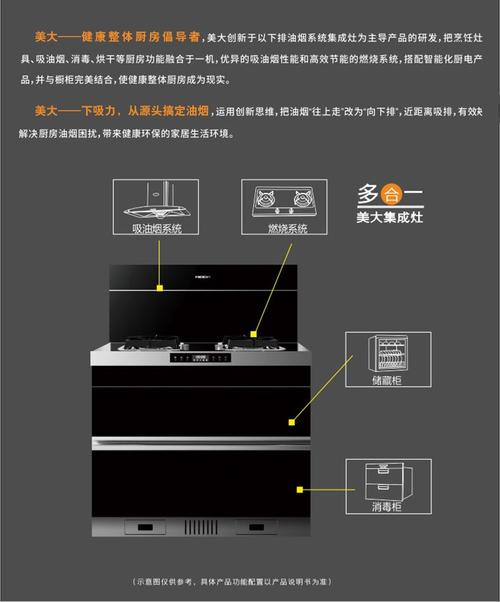 美大集成灶e1故障解决方法图