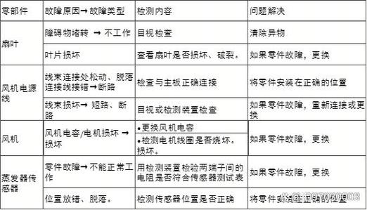 空气能电热水器a13代码故障