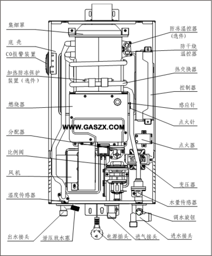 万和热水器故障码e4什么意思