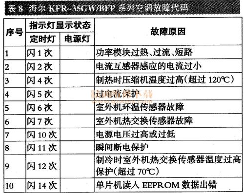 三社空气能热水器故障代码20E