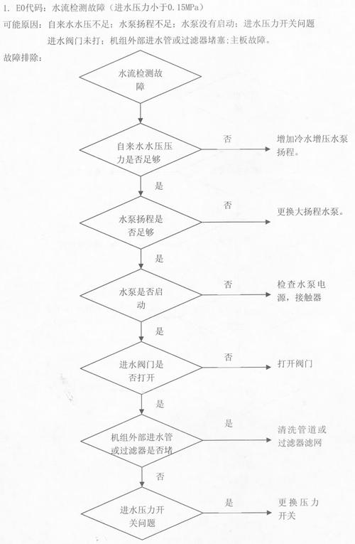 误报热水器e0故障码怎么办