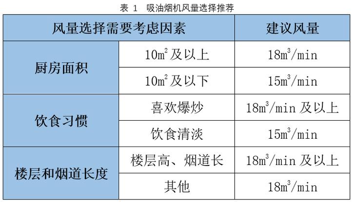 方太油烟机故障代码f1