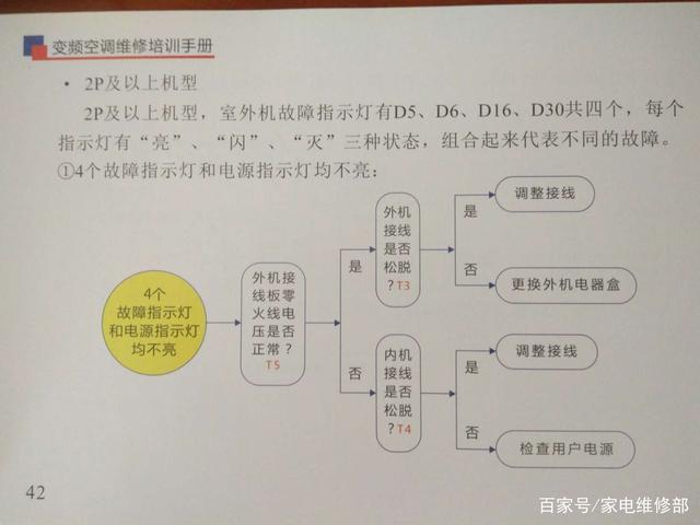 格力空调e6柜机故障解决