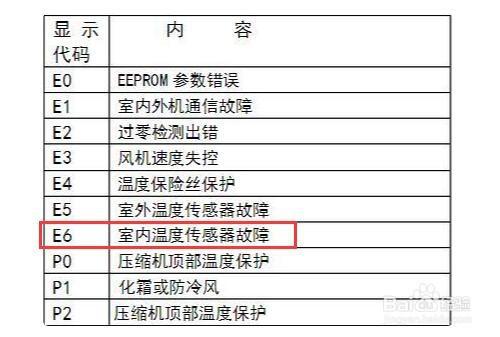 格力空调e6柜机故障解决