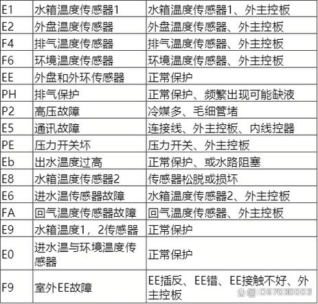 家用空气能e1代表什么故障