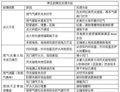 大阳燃气灶故障处理流程