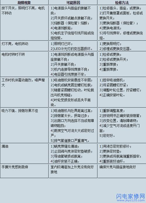 油烟机开关故障检测报告