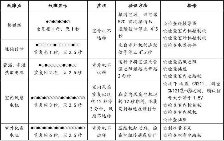 空气能热水器故障码05E什么意思