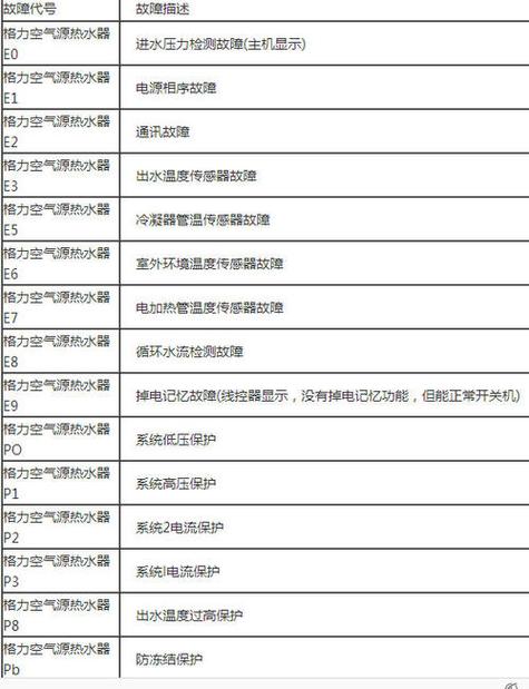 斯瑞斯特热水器故障e1代码