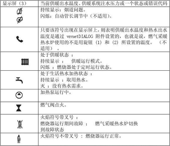 威能壁挂炉f33是什么故障码