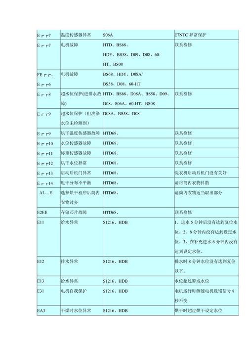 摇摇洗衣机b3位代码故障