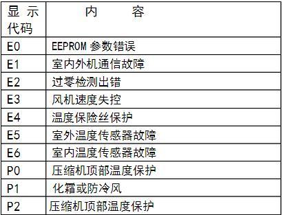 美的冰箱e7是什么故障如何排除