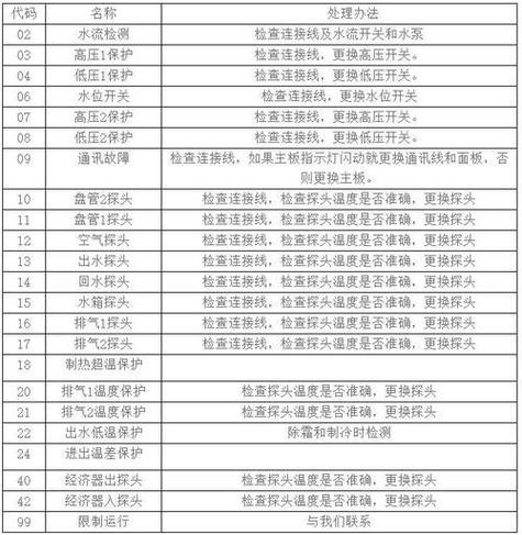 太阳雨空气能热水器故障码