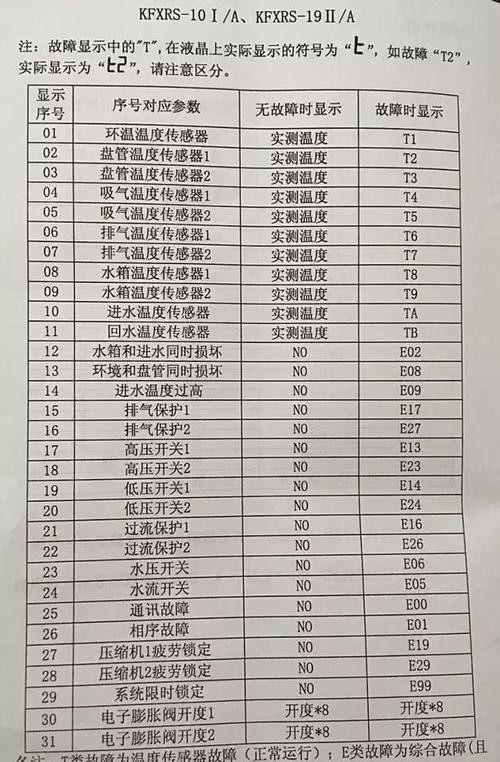 空气能热水器c1故障码