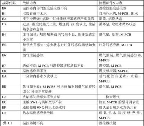 威能壁挂炉e3代码是什么故障