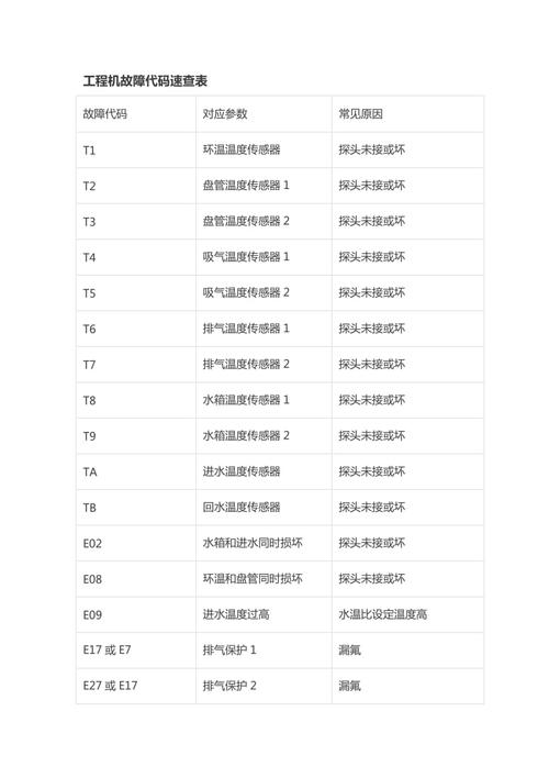 聚腾空气能热水器e03故障代码