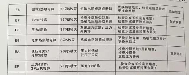 聚腾空气能热水器e03故障代码