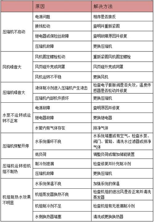 空气能热水器e9故障解决方法