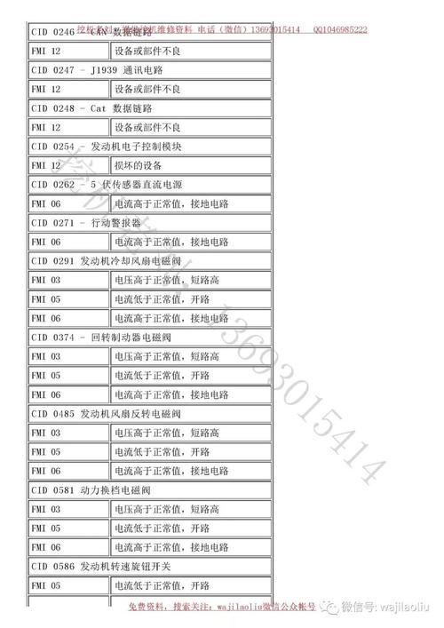 铁雷斯保险柜故障代码表