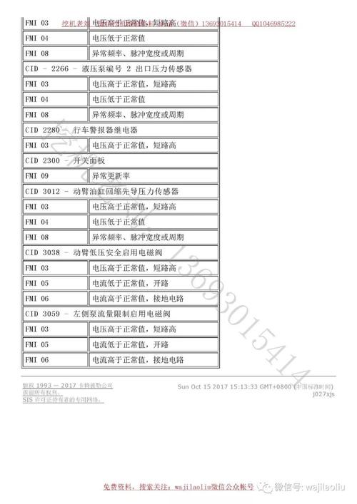 铁雷斯保险柜故障代码表