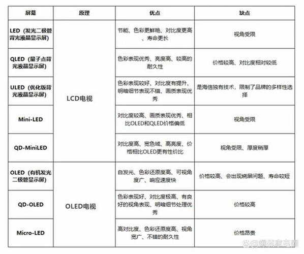 s0ny液晶电视故障闪灯代码