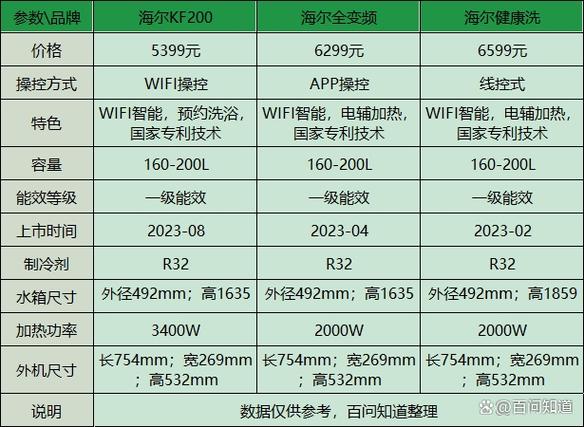 海尔空气能热水器故障代码e3