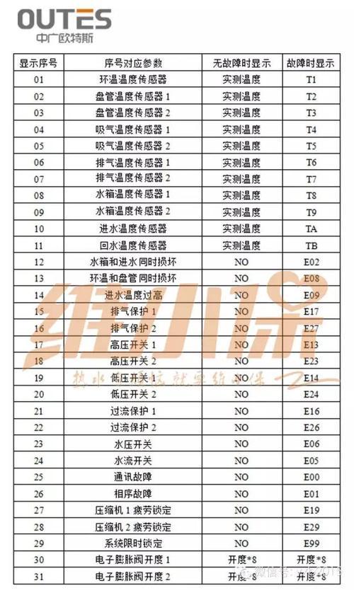 燃气热水器不显示故障码怎么回事