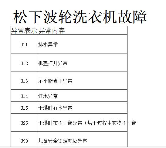 洗衣机U的故障码是什么意思