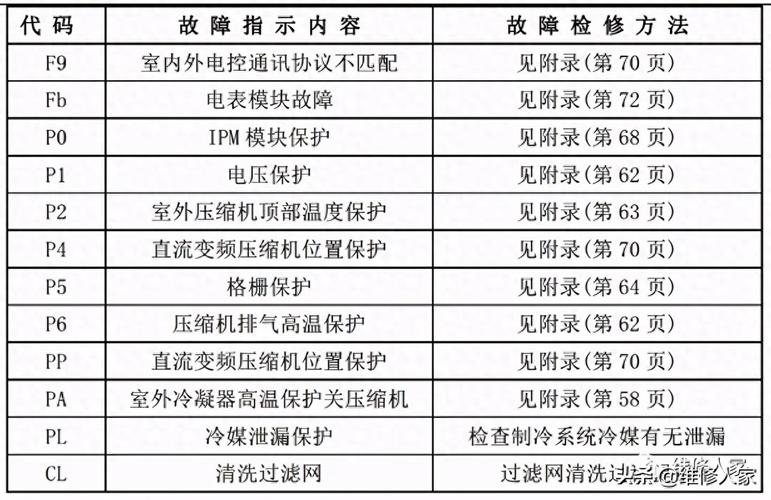 扬子壁挂炉故障码e8处理方法