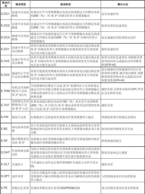 三菱变频空调e51故障代码